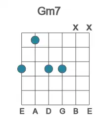 Guitar voicing #6 of the G m7 chord